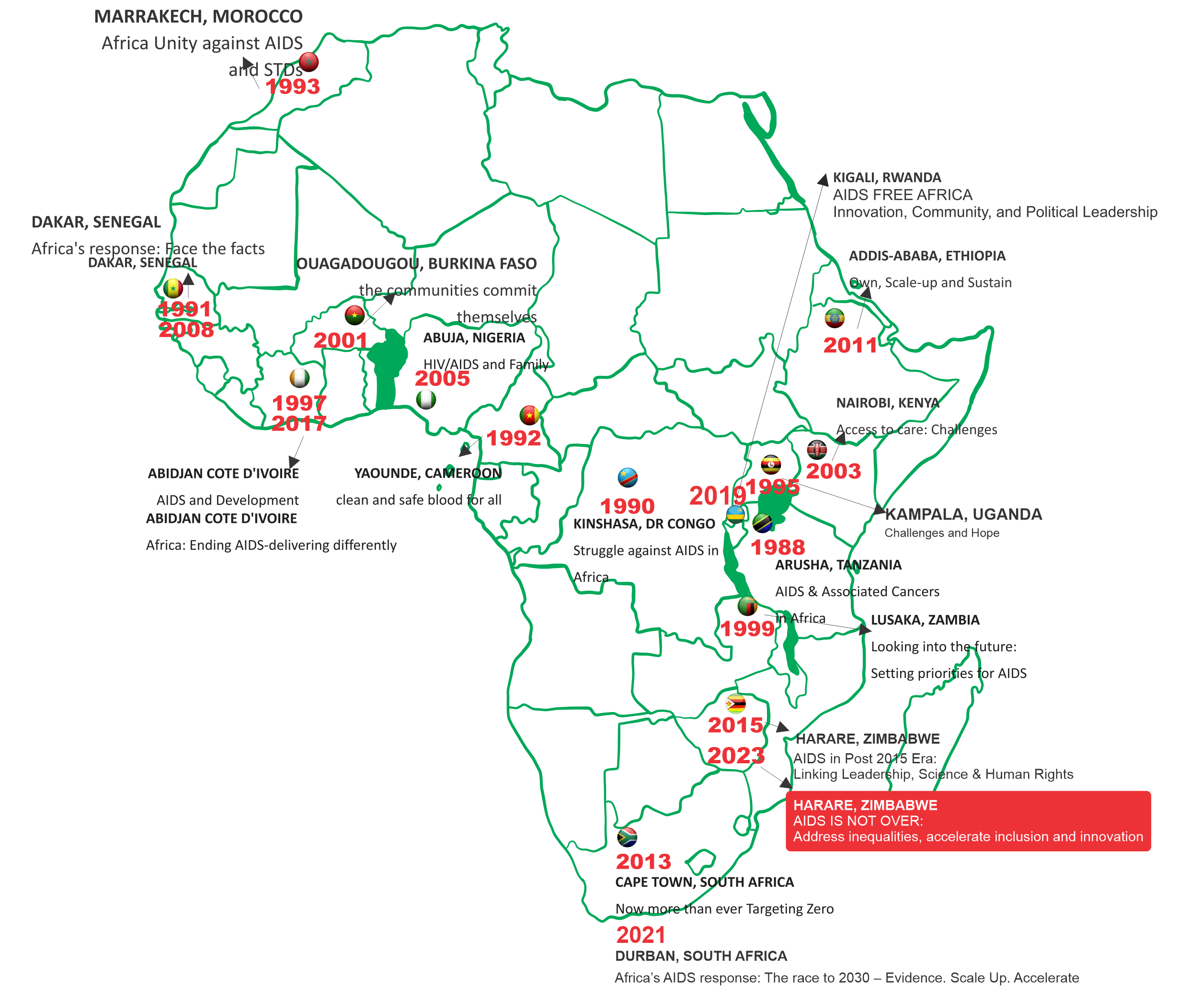 ICASA HISTORY MAP – Society for AIDS in Africa(SAA)